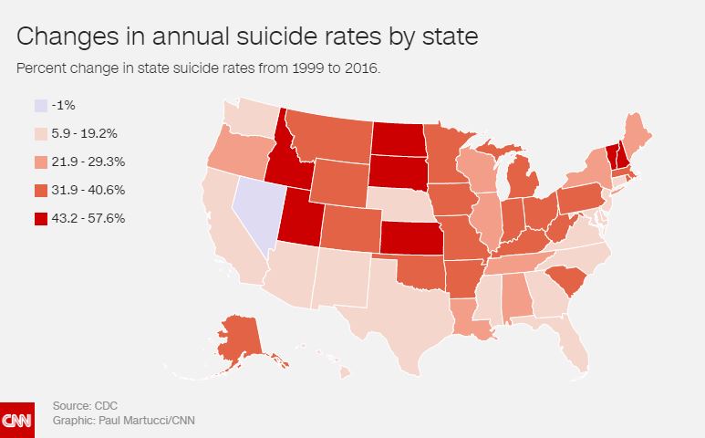 Map of the US showing annual suicide rates by state - the percentage change from 1999 to 2016. Source: CDC Graphic: Paul Martucci/CNN